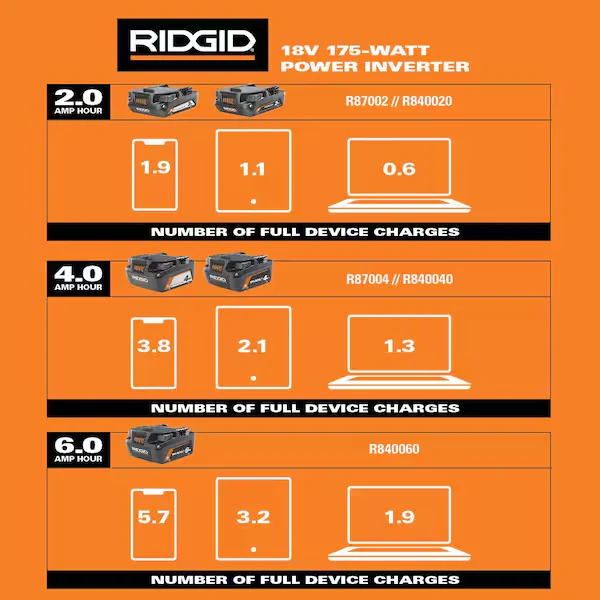 18V 175 Watt Power Inverter - Image 3