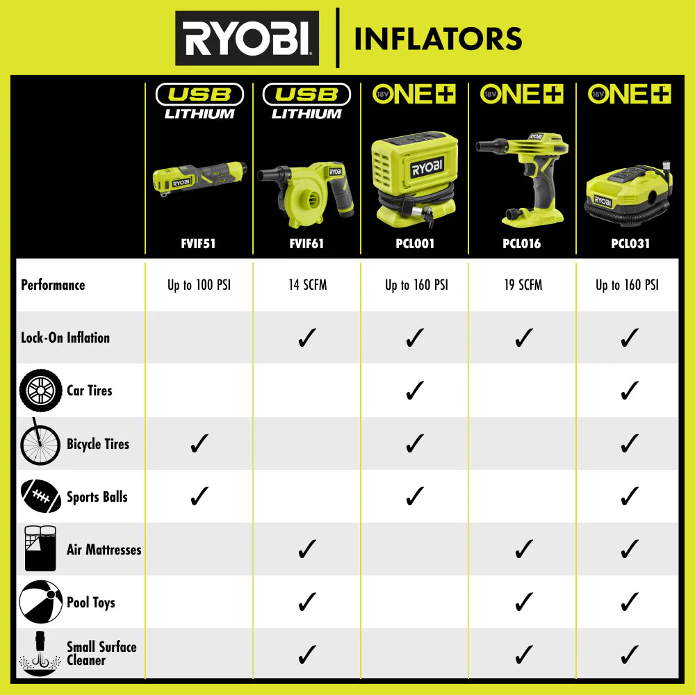 18V ONE+ High Pressure Digital Inflator - Image 14