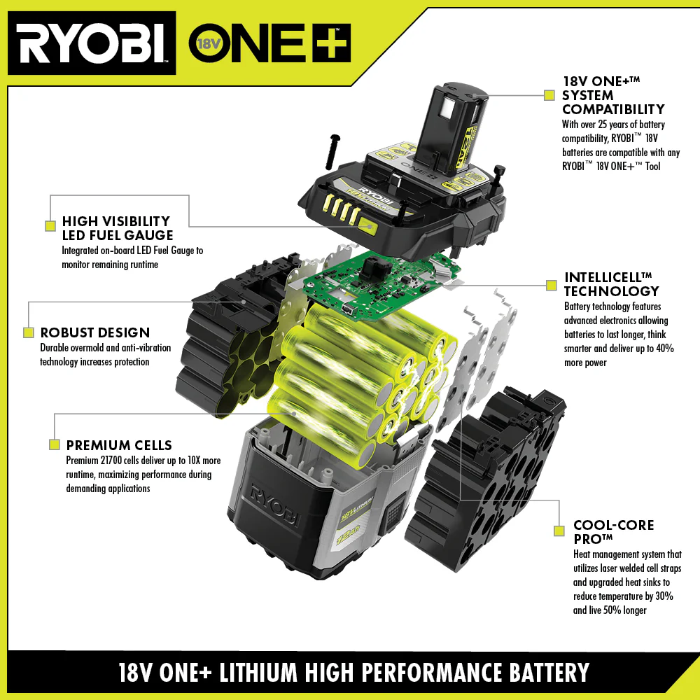 18V ONE+ 8Ah High Performance Battery Starter Kit - Image 3