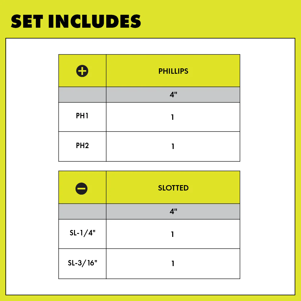 4-Piece Screwdriver Set - Image 3