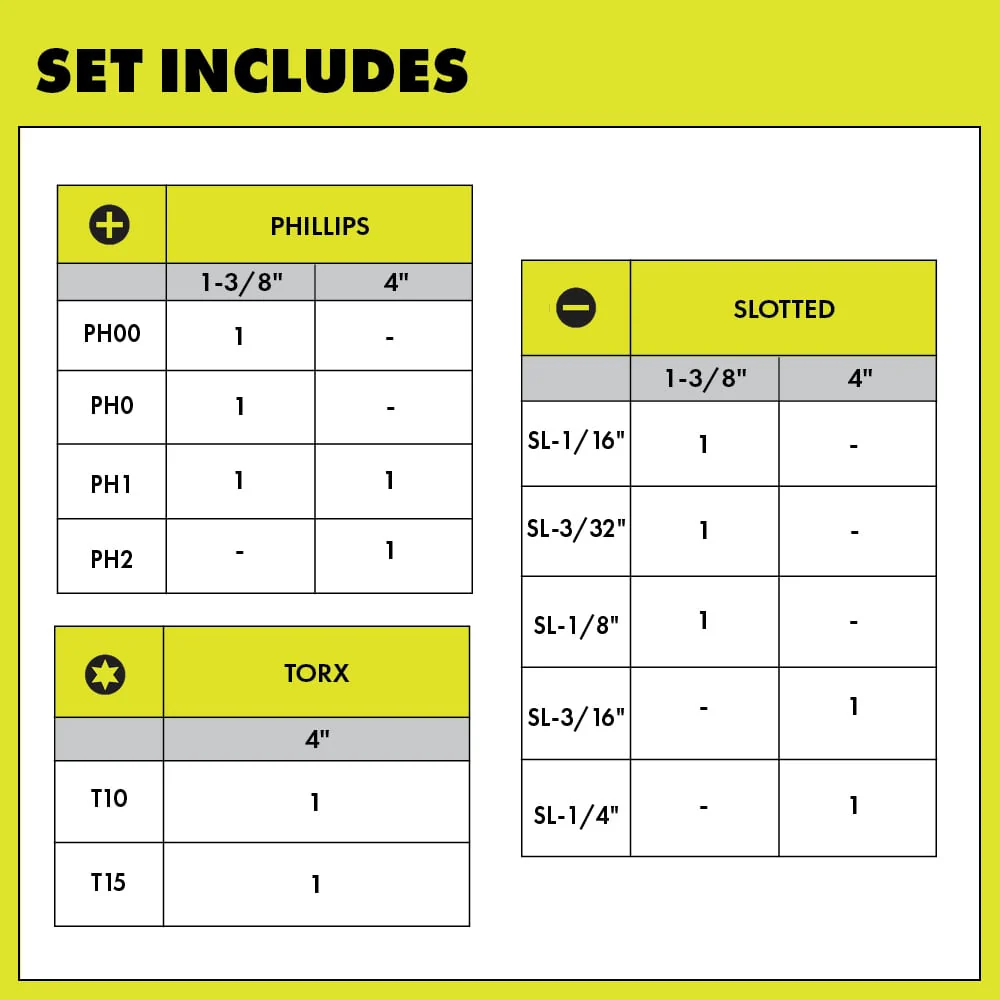 12-Piece Screwdriver Set - Image 3