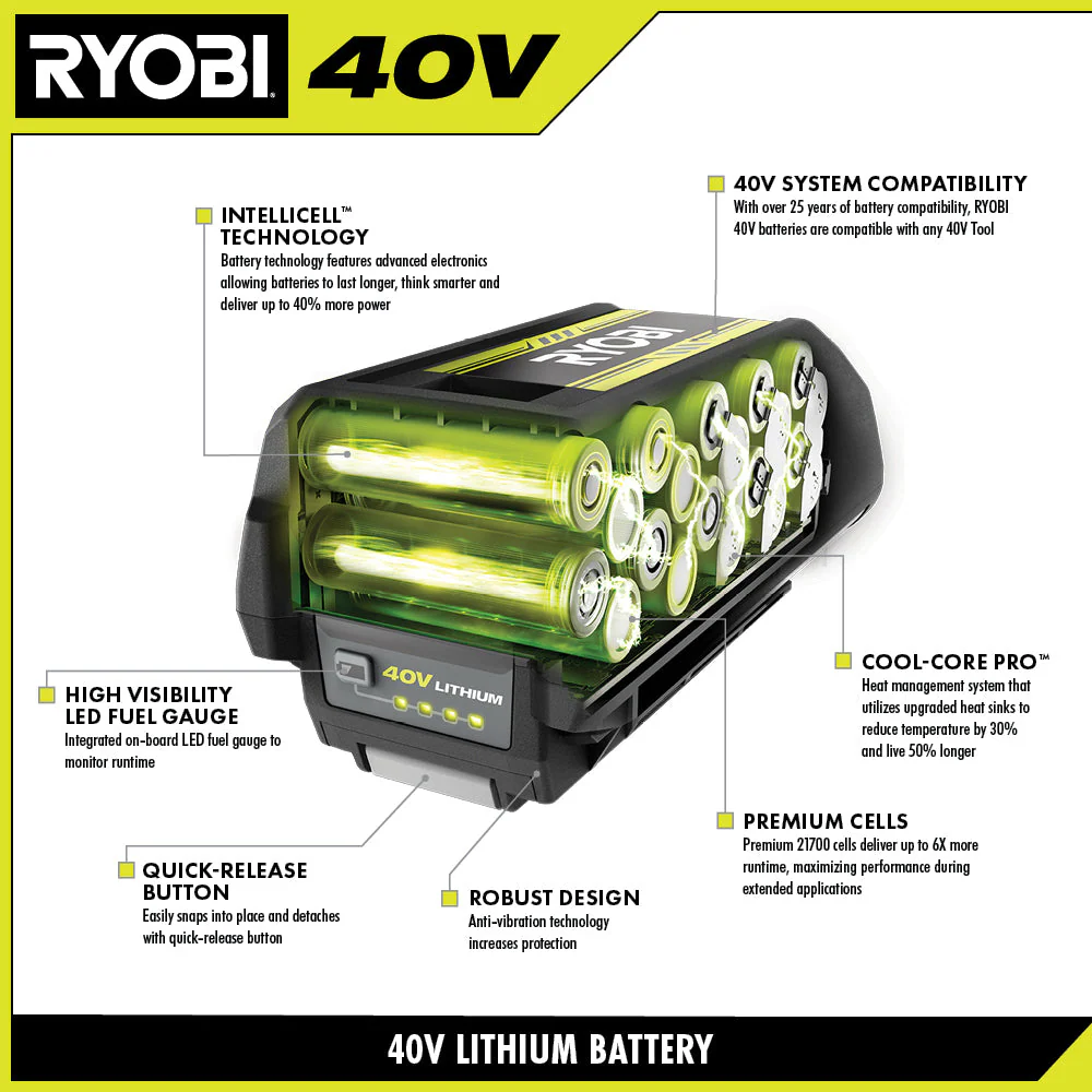 40V 8AH Lithium Battery - Image 7