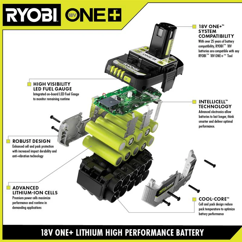 18V ONE+ 2Ah High Performance Battery - Image 2