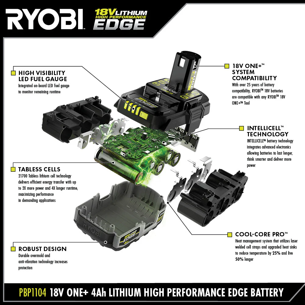 18V ONE+ 4AH Lithium High Performance EDGE Battery - Image 7