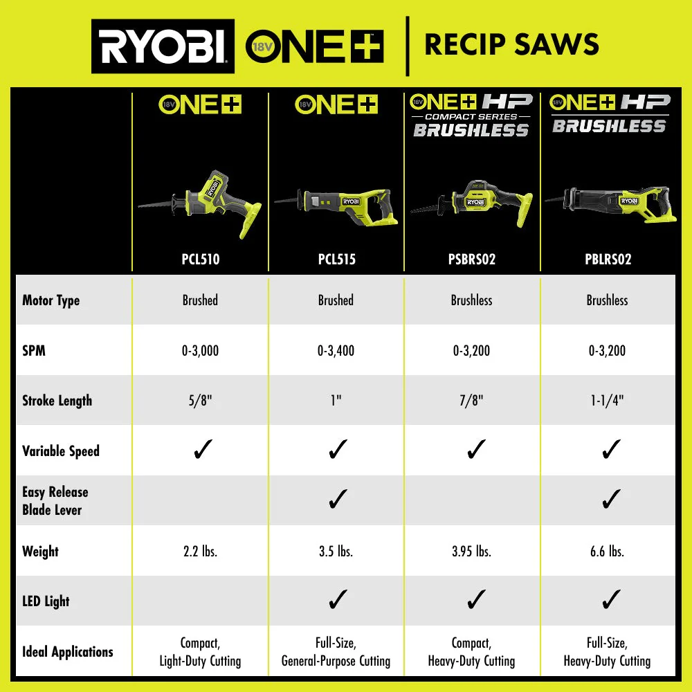 18V ONE+ One-Handed Reciprocating Saw - Image 6