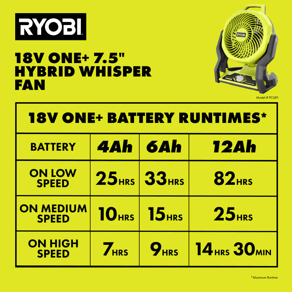 18V ONE+ Hybrid WHISPER SERIES 7.5" Fan - Image 8