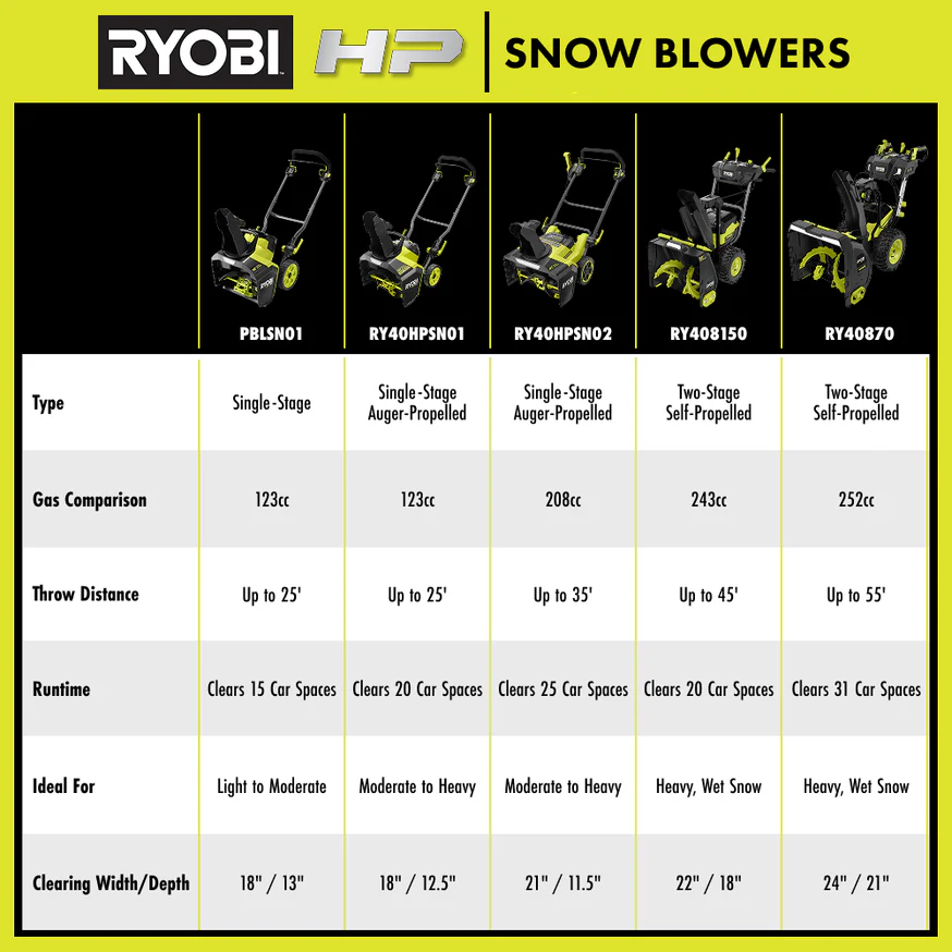 40V HP Brushless 18” Single-Stage Auger-Propelled Snow Blower Kit - Image 11